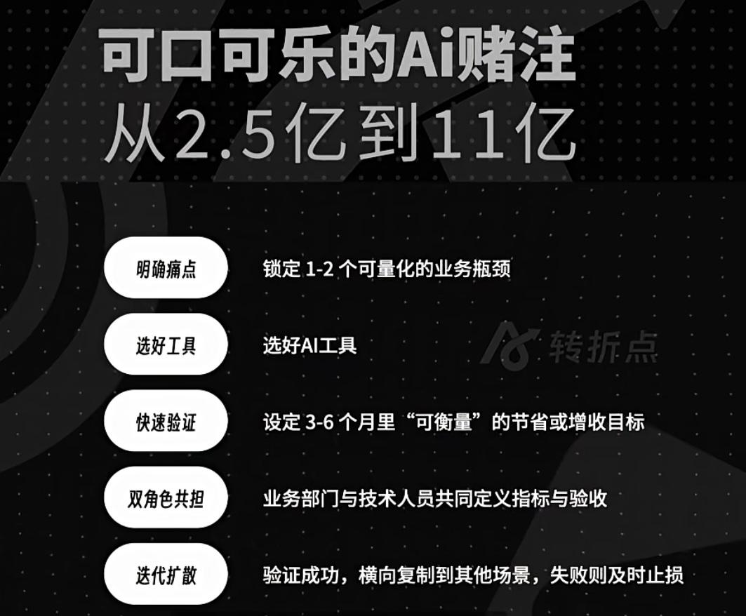 【实战篇】企业AI落地三部法 配图 2