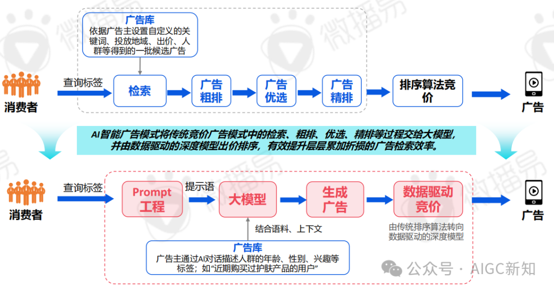 AI应用专题 | AI文旅营销：AI营销实战场景解析 配图 27
