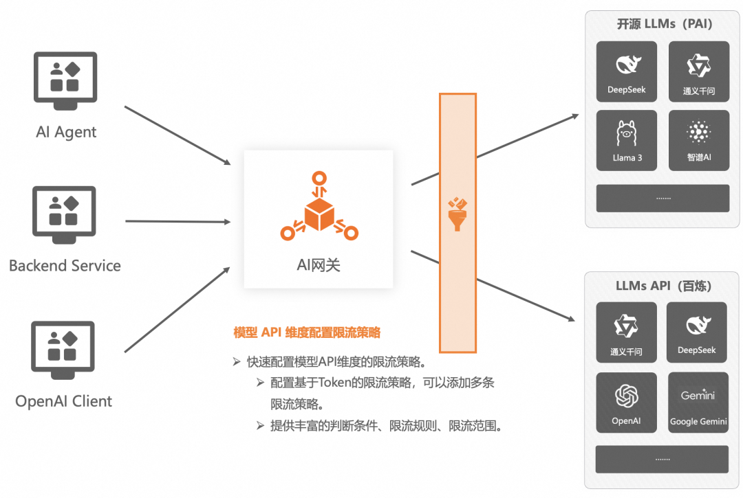进阶版｜企业级 AI Agent 的构建实践 配图 61