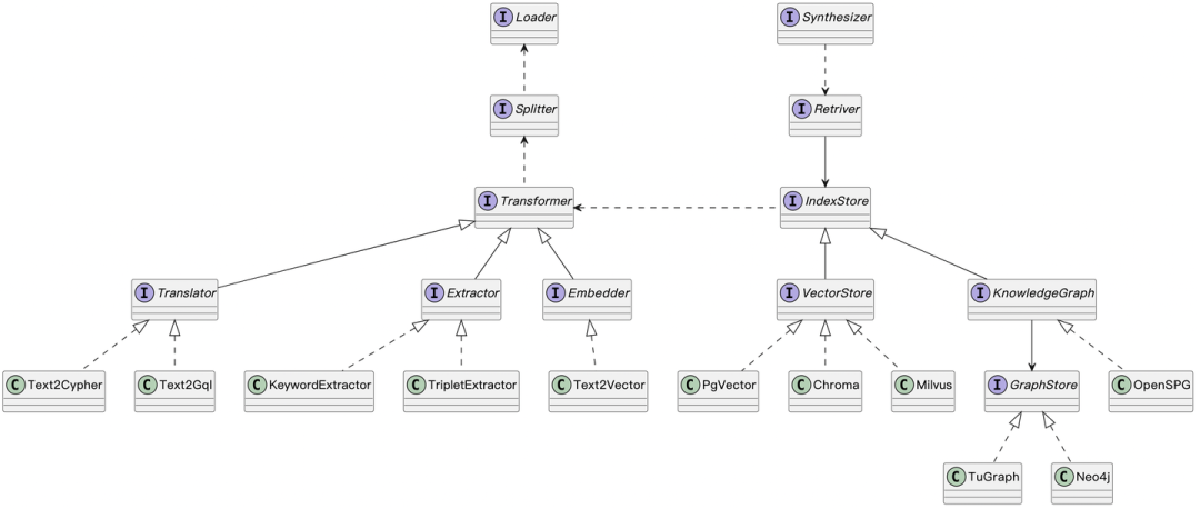 Vector | Graph：蚂蚁首个开源Graph RAG框架设计解读 配图 7