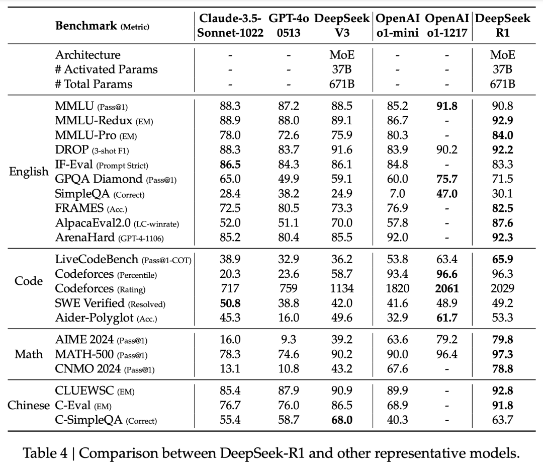DeepSeek-R1 是怎么训练的｜深度拆解 配图 4