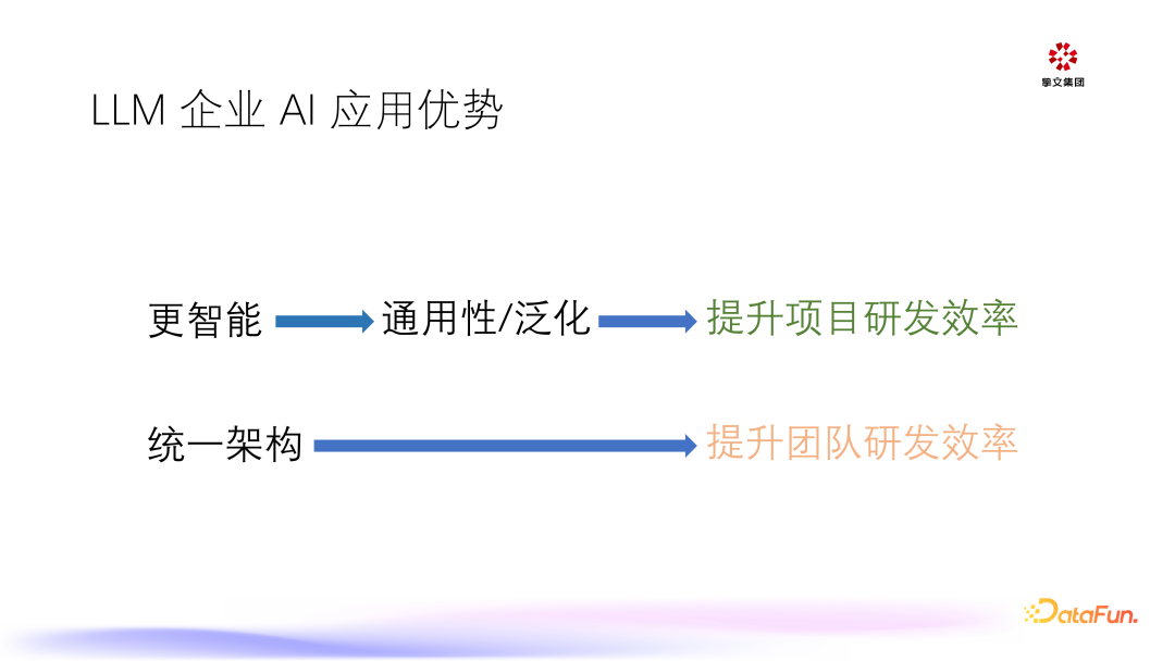 大模型在陌陌的推理与应用 配图 5