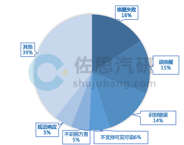 车载AI Agent产品开发：如何通过大模型实现“座舱代言人”？ 配图 12