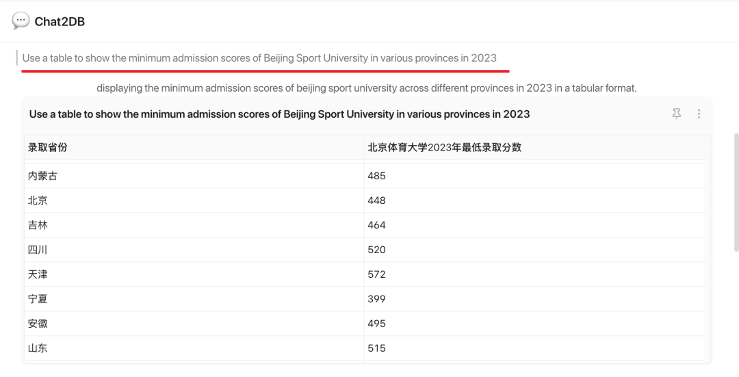 一言即图：Chat2DB新推Chat2Excel，让数据对话跃然纸上！ 配图 4