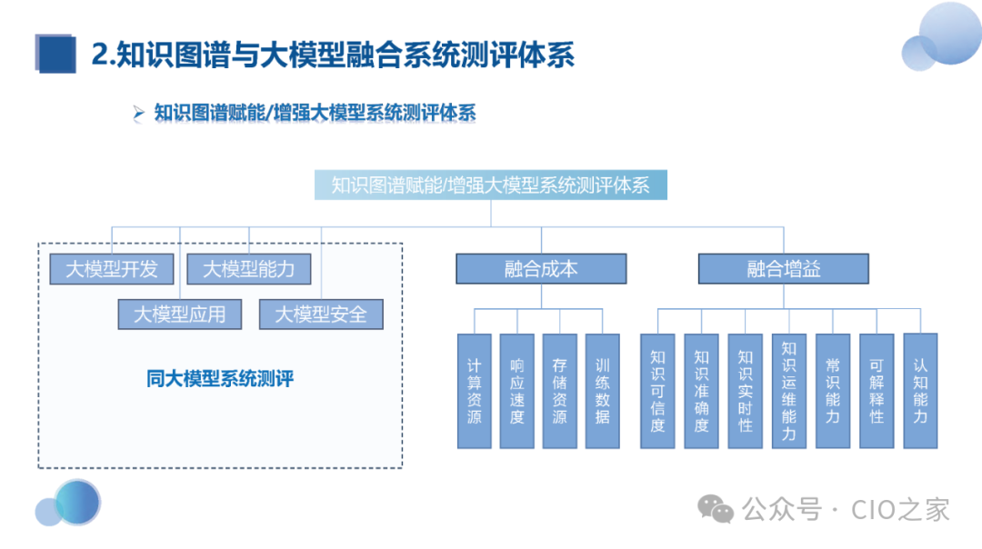 知识图谱与大模型融合实践报告 配图 32