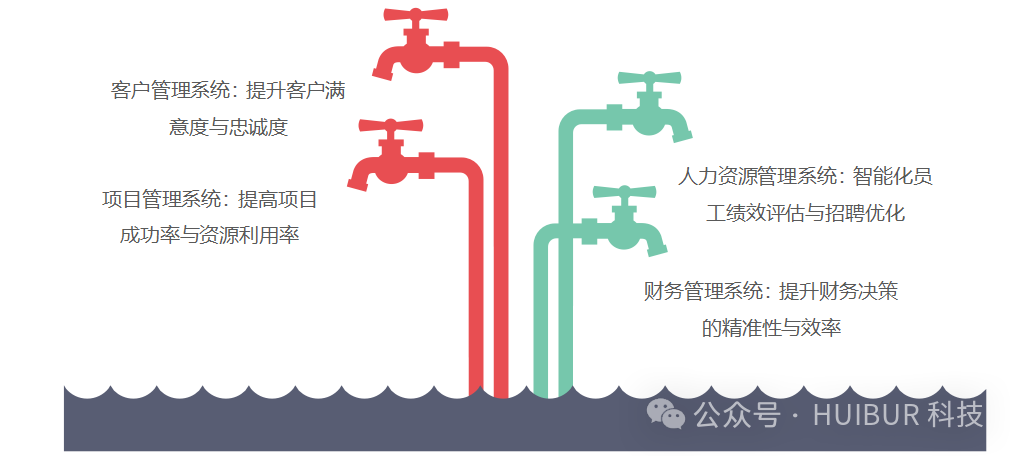 AI+低代码，解锁企业管理系统中的“智”能化潜力 配图 7