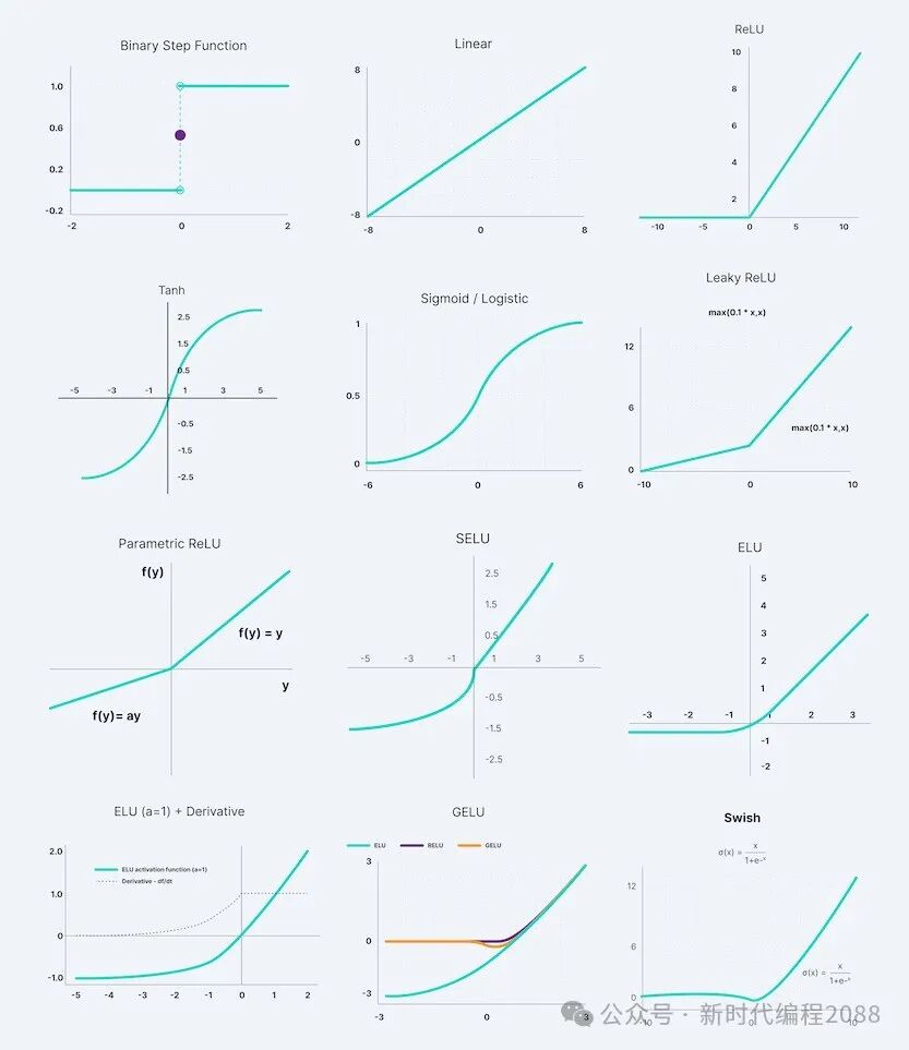 私有部署的需求Fine-Tuning 配图 4