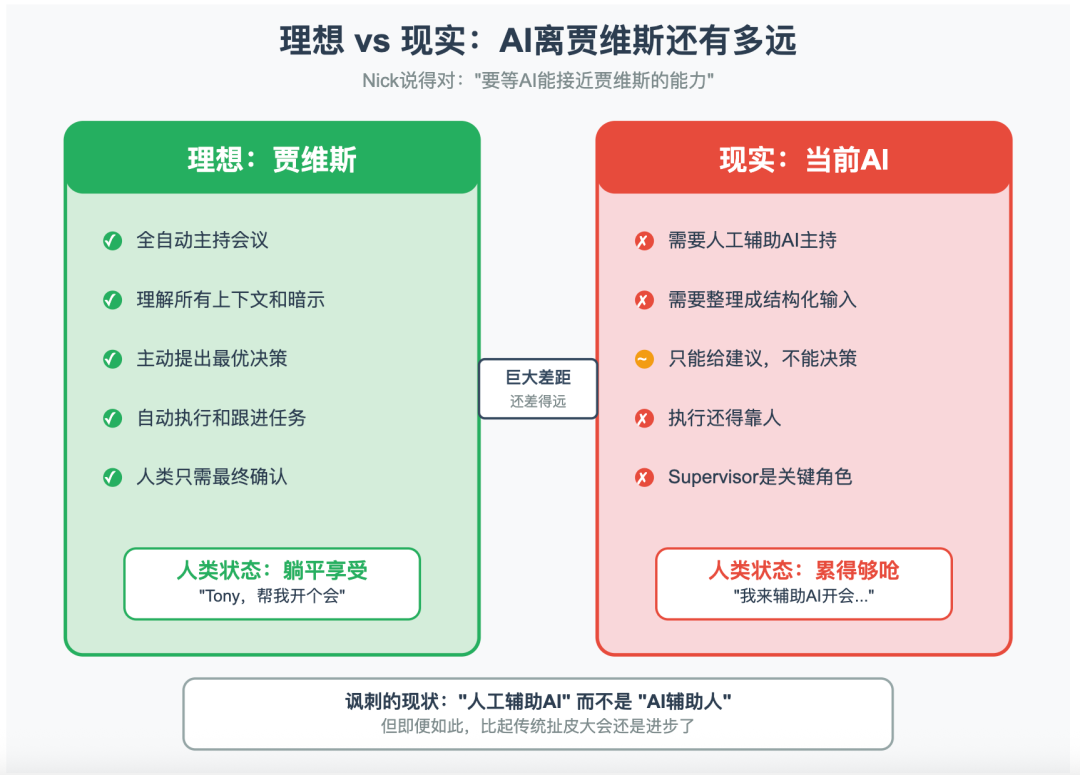 AI 员工