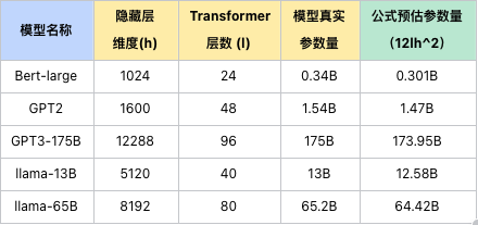 万字长文解析：大模型需要怎样的硬件算力 配图 3