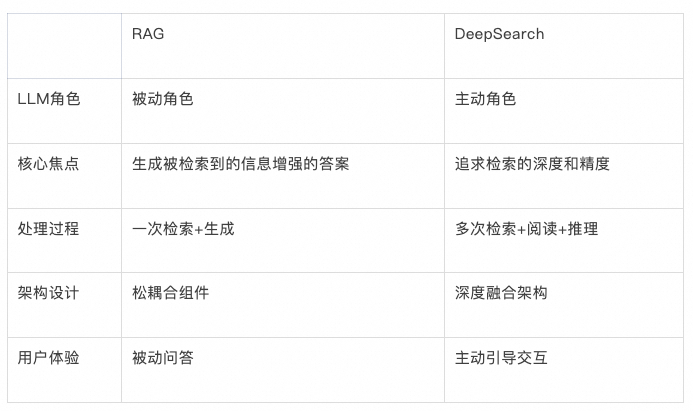 Deep Search 如何理解业务仓库代码？ 配图 2