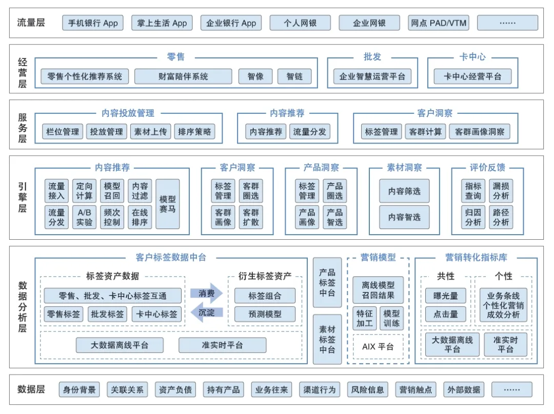 万字详解：深度洞察金融业细分业务场景的AI应用 配图 10