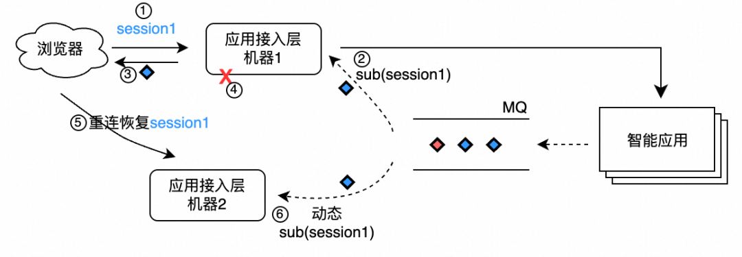 AgentScope x RocketMQ：打造企业级高可靠 A2A 智能体通信基座 配图 7