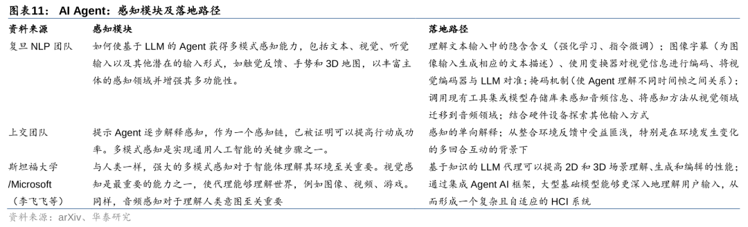 华泰 | 计算机深度：AI Agent - 通往AGI的核心基础 配图 11