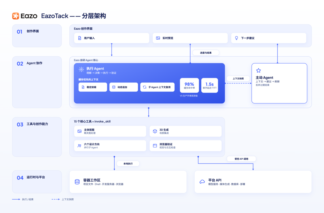 Personal Agent 走到岔路口：对话是起点，还是终点 | 前沿在线 配图 25