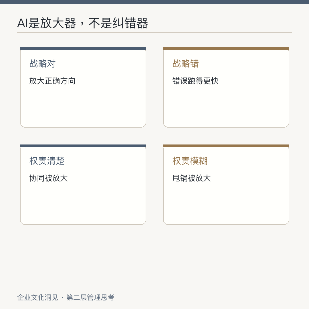 AI Native 组织的本质，不是用 AI 提效，而是重写公司怎么运转 配图 5