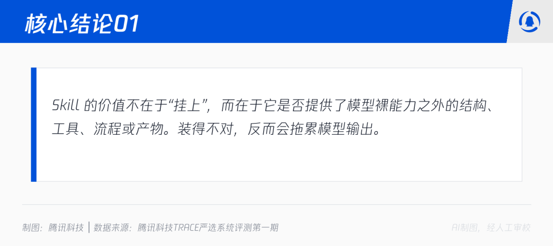 我们用150个任务测试了30个skill，跑出7个反直觉结论 配图 4