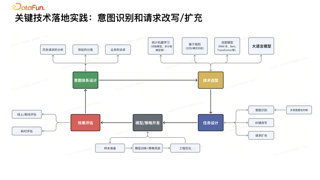 基于 RAG 的 AI 搜索技术实践 配图 5