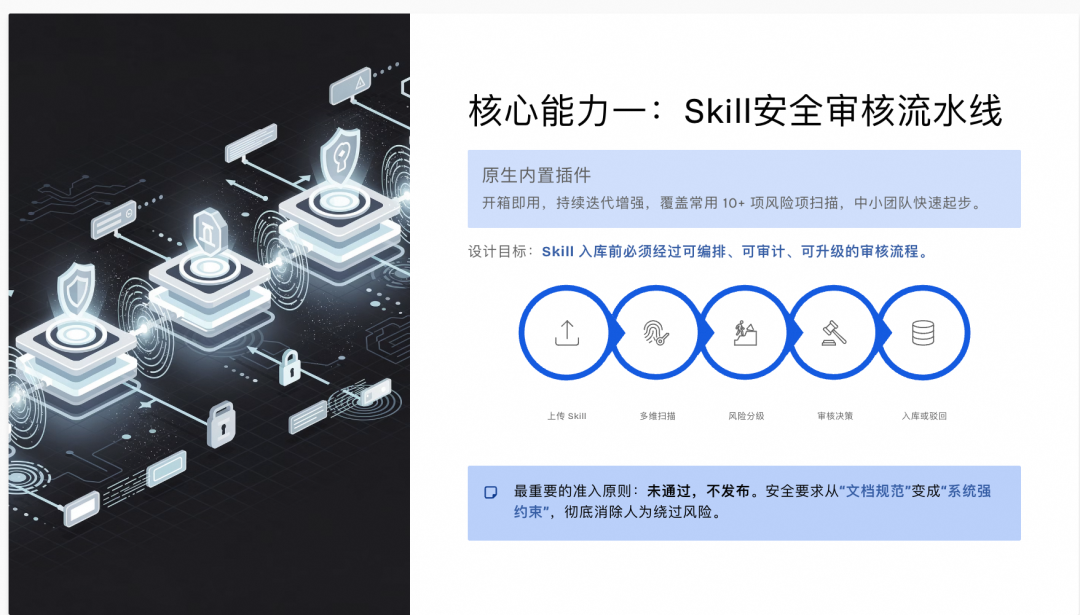 Nacos 3.2 Skill Registry 正式版发布，让 AI 能力在企业更安全、可控落地 配图 4