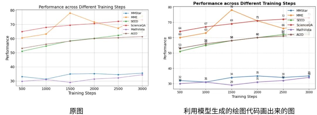 久等了，DeepSeek-VL2 配图 7