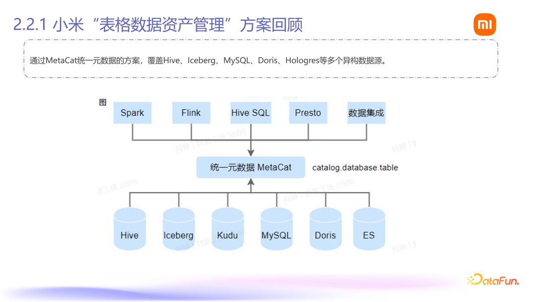 Fileset：小米 AI 数据管理平台落地 配图 6
