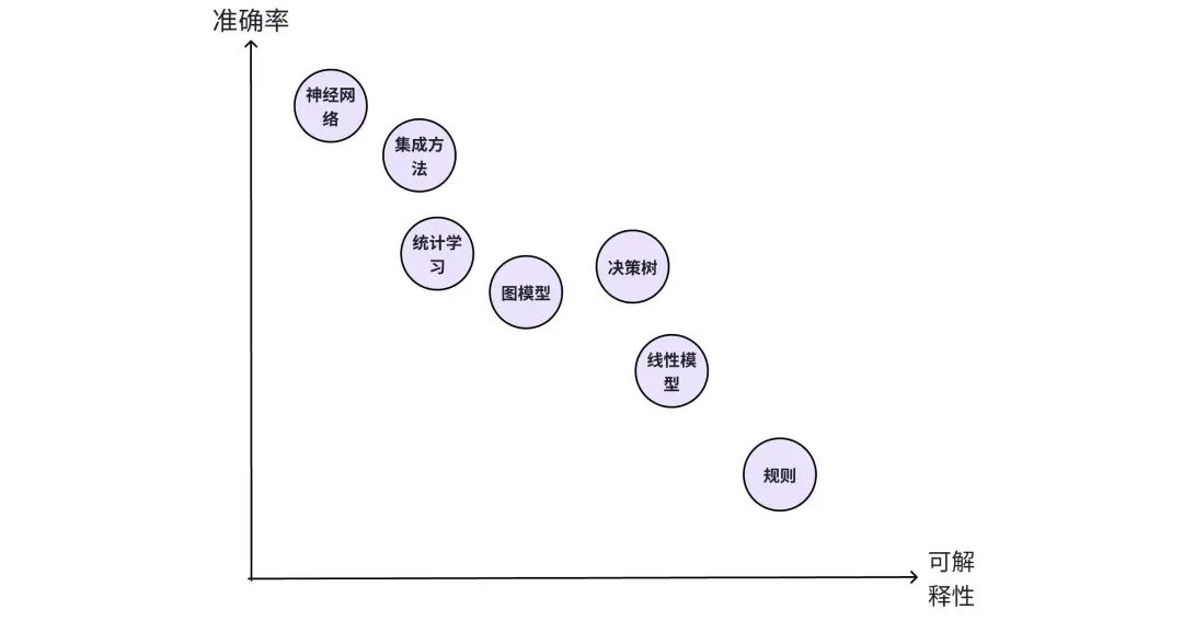 产品经理要知道的模型训练6种方法 配图 5