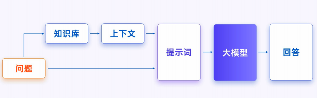 构建AI大模型应用技术栈有哪些？ 配图 8