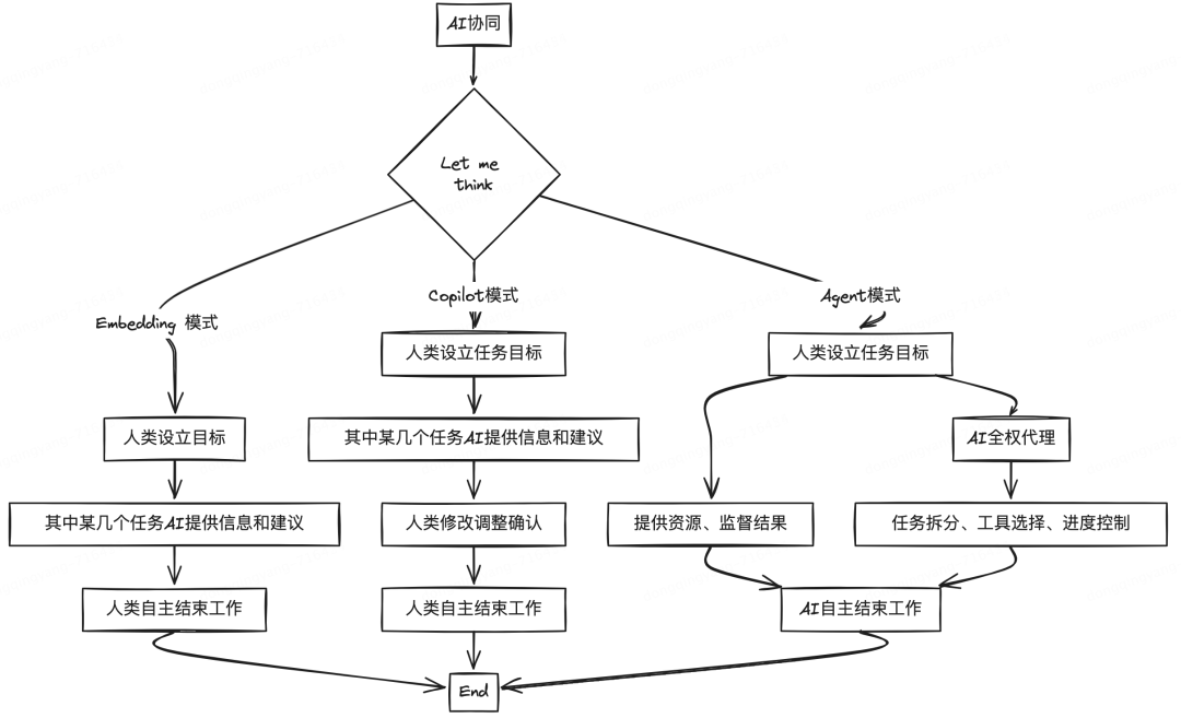 大模型技术及趋势总结 配图 11