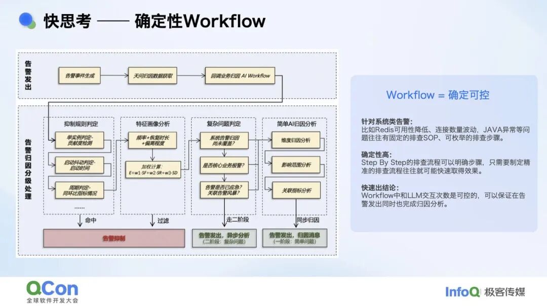 复杂业务场景下 RCA Agent 的探索实践 配图 8
