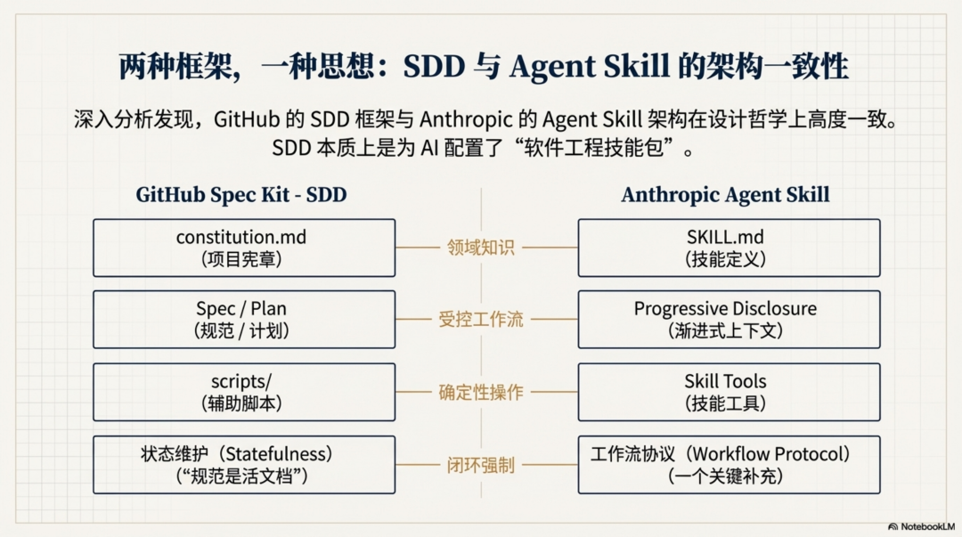 再论Skill：Agent 落地第一性原理 配图 3