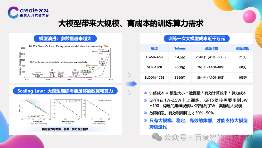 百度百舸 AIAK-LLM 的大模型训练和推理加速实践 配图 2