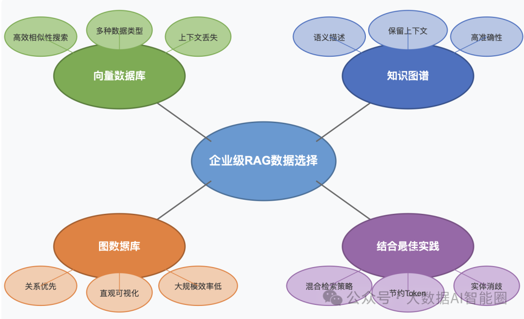 知识图谱