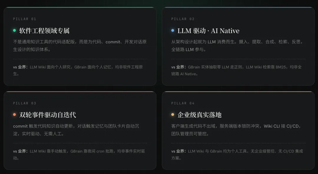 软件工程领域 LLM 驱动的自迭代知识引擎 配图 7