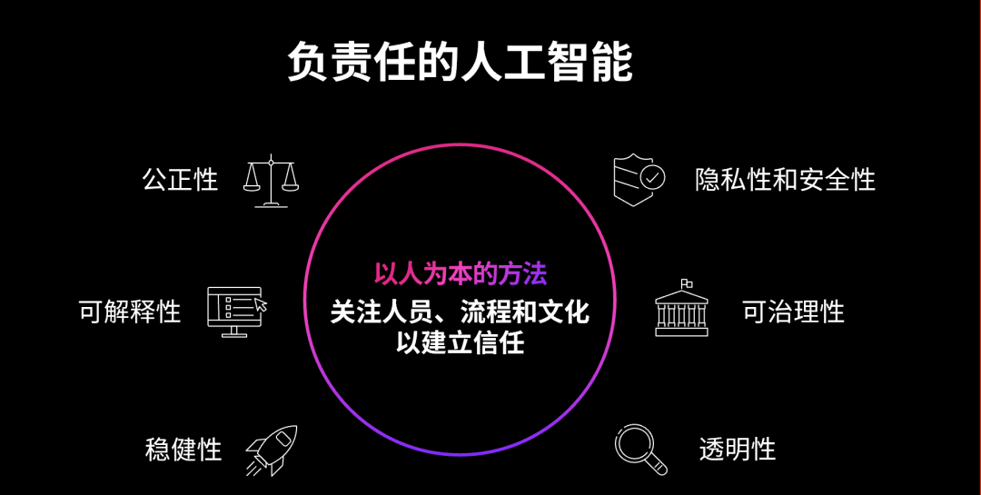 亚马逊云科技，如何解决生成式 AI 落地的四个关键问题？ 配图 10