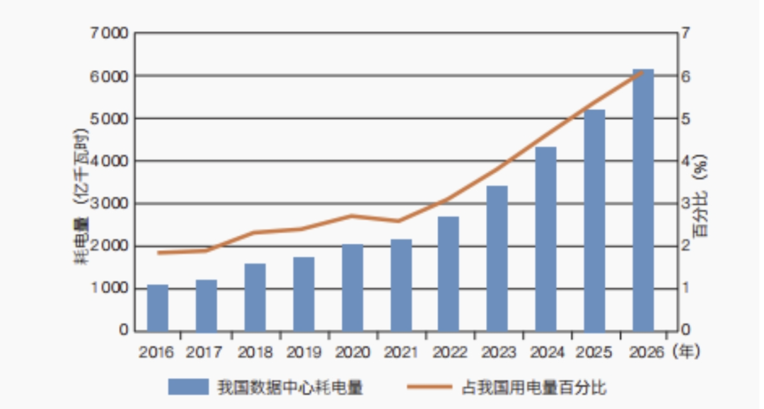 人工智能下半场，AI向实 配图 2