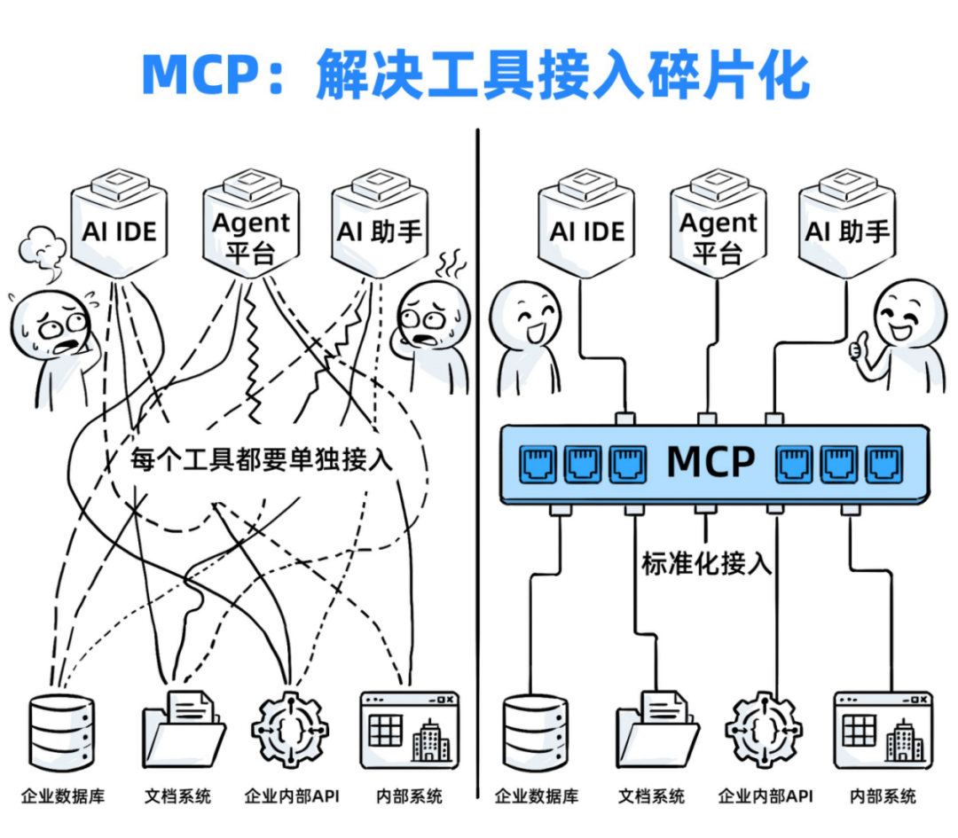 一个Skills，我卖了5万！ 配图 18
