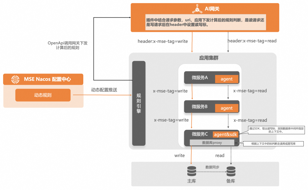 进阶版｜企业级 AI Agent 的构建实践 配图 85