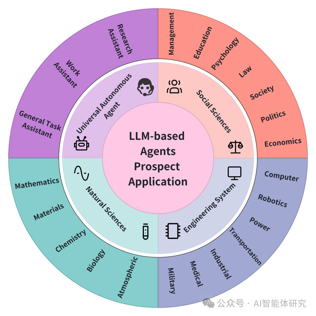 什么是AI智能体(Agent) 配图 2