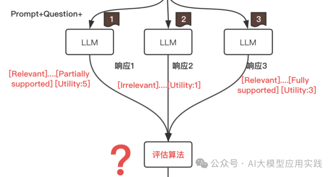 一文彻底搞懂Self-RAG【上】：自省式RAG的原理与应用 配图 19