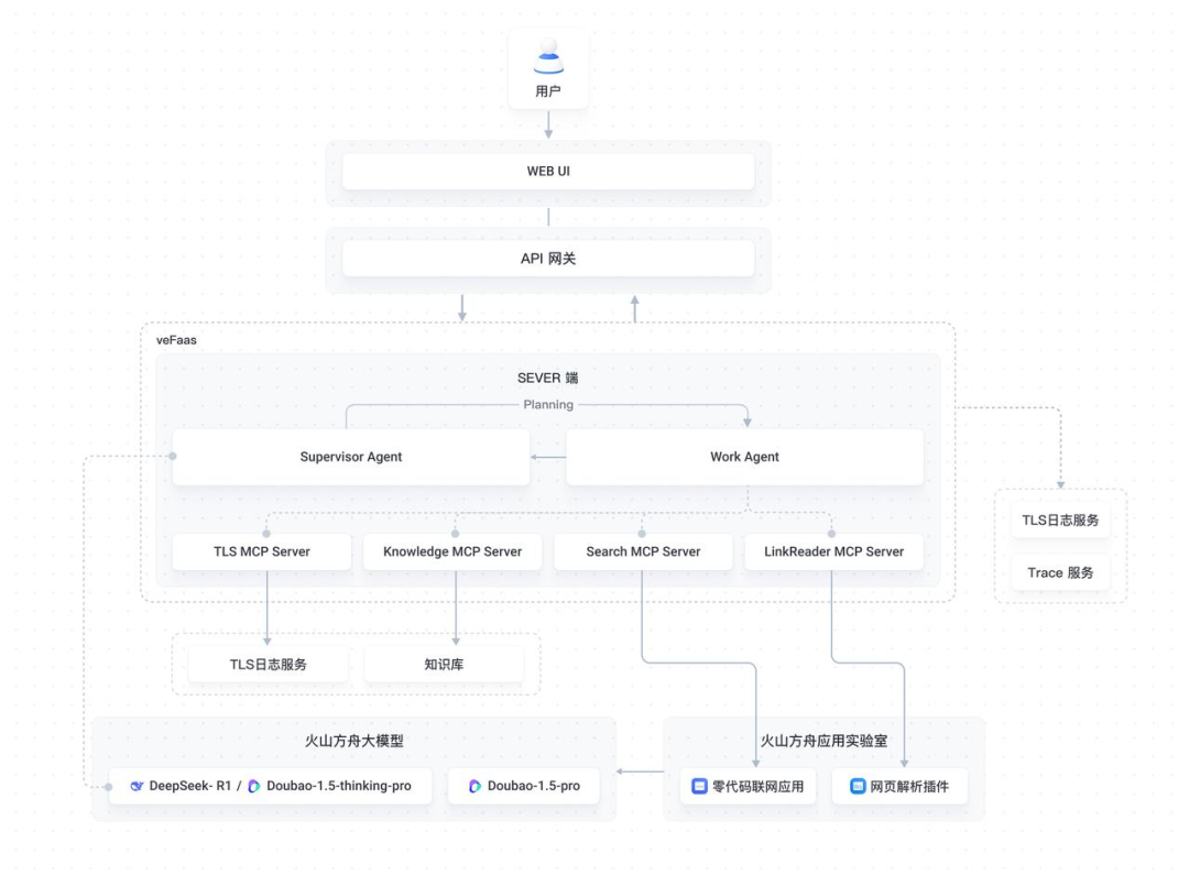 字节新出的MCP应用DeepSearch，有点意思。 配图 3