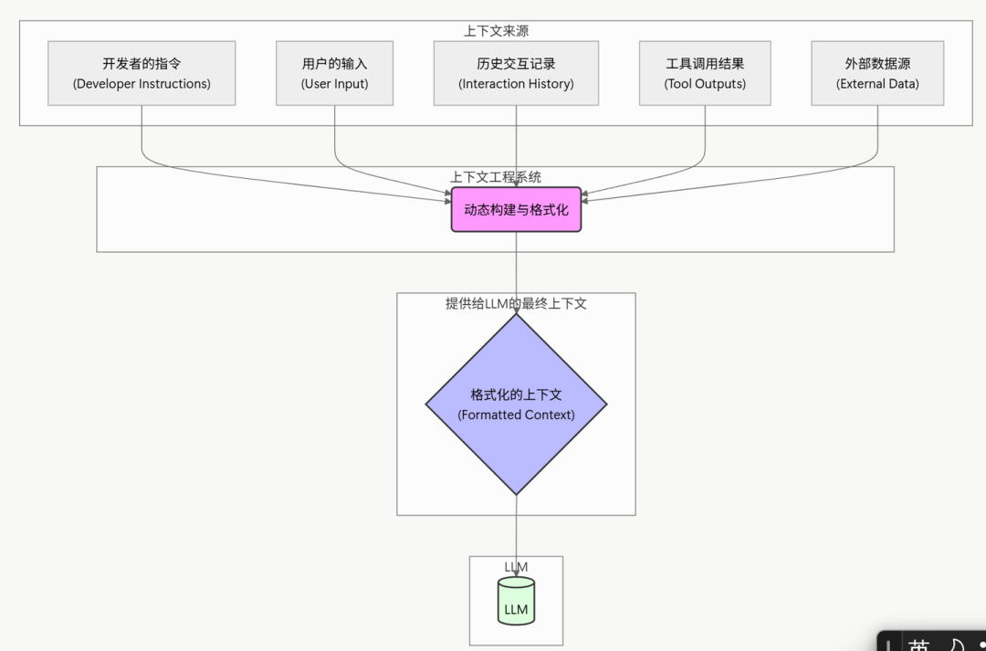 【技术】图解+详解：上下文工程 配图 10
