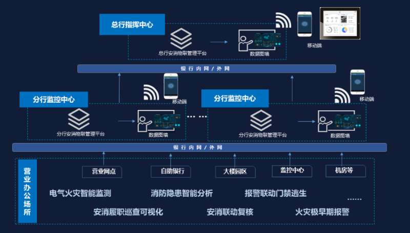 AI在网络安全领域的创新应用 配图 2