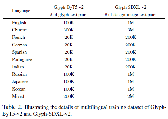 微软推出Glyph-ByT5-v2，支持10种语言高精度文字海报生成 配图 7