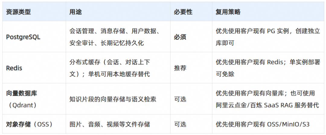 基于 AgentScope 构建金融级智能体底座实战 配图 20