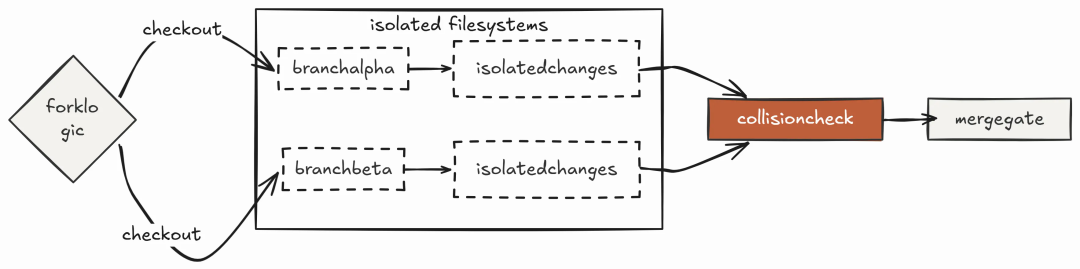 用 Harness 工程 来构建 Claude Code 配图 17