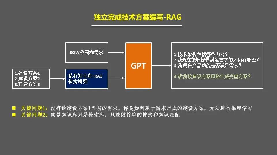 GPT大语言模型-RAG增强检索和自训练微调实践思考 配图 4