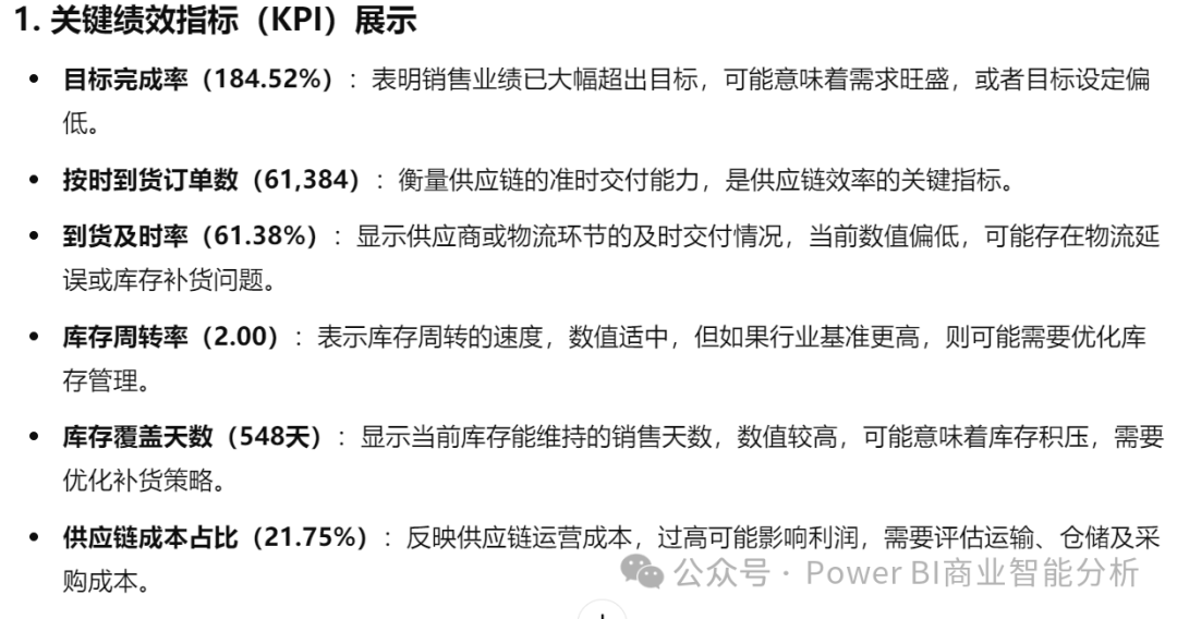 ChatGPT+PowerBI:供应链数据可视化产品分析 配图 3