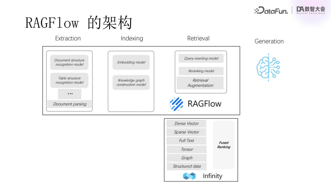 多模态RAG技术：从语义抽取到VLM应用与规模化挑战 配图 5
