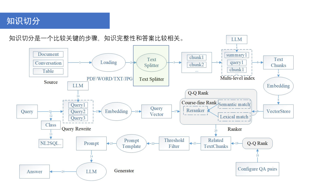 搭建 RAG 系统的技巧和策略 配图 5