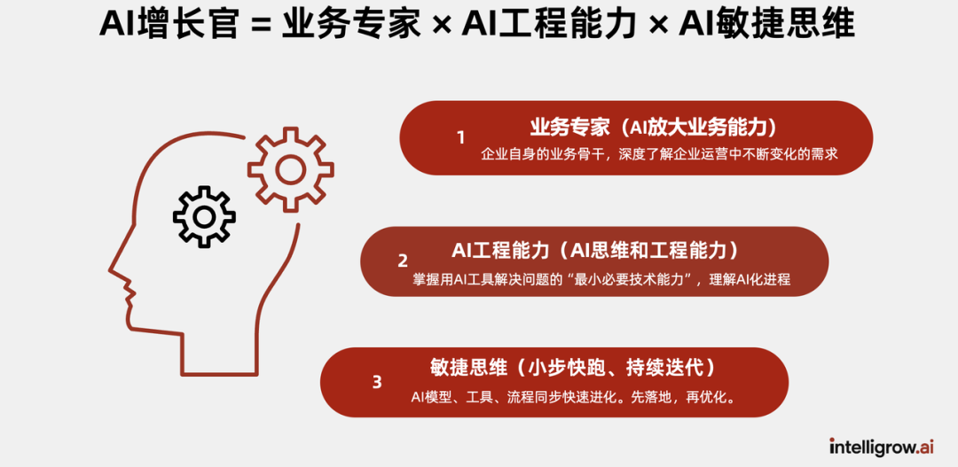线下私享会精华｜能落地的AI赋能抖音内容营销 配图 20
