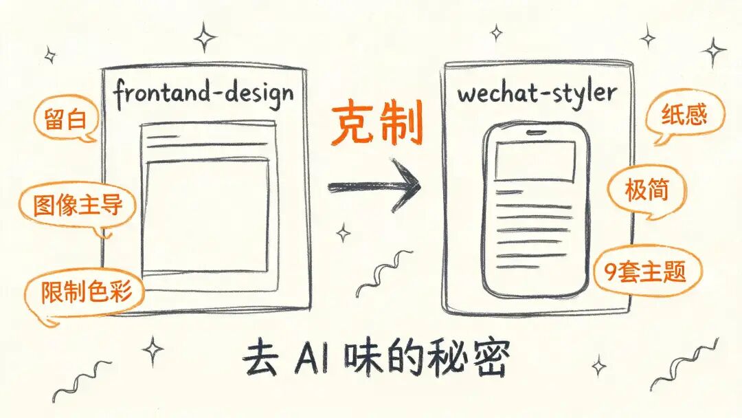 创作工具链
